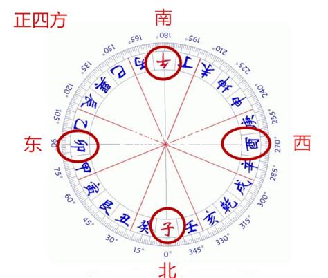 坐辰向戌八運|【八運戌山辰向風水】八運辰山戌向宅運盤詳解 